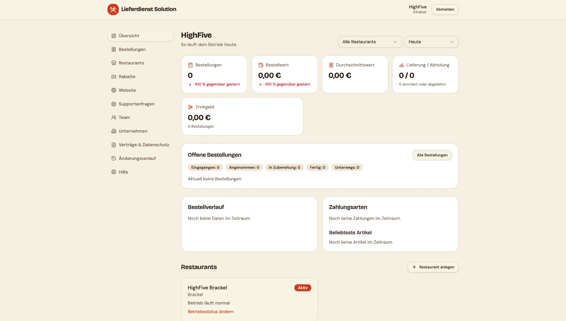 Übersicht im Betreiberbereich von Lieferdienst Solution